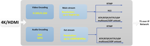 (MagicFox+) Encodeur vidéo de streaming <span class=keywords><strong>IPTV</strong></span> de haute qualité MPEG-4 1080p H.265 4K 30fps HD avec sortie en boucle et écran LCD - Product Image 5