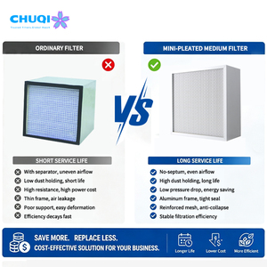 Mini <span class=keywords><strong>filtre</strong></span> à air plissé sur mesure, média en fibre de verre de qualité F7 200 Pa, pour bancs filtrants de centrales de filtration centralisée OEM - Product Image 5