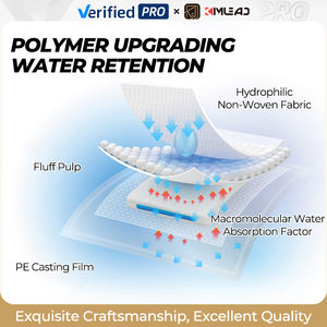 Großhandel Welpen Windel Training Einweg Haustier Urin Pee Absorption Töpfchen kleine <span class=keywords><strong>Pads</strong></span> Hund Polsterung - Product Image 2