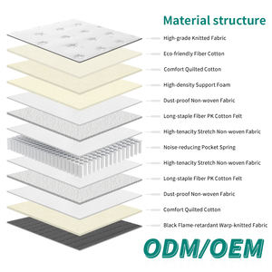 Chinese <b>Mattress</b> Bedroom Wholesale <b>Mattress</b> comfort Queen king Size Star Hotel Pocket Spring <b>Mattress</b> - Product Image 3