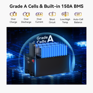 Batterie de chariot de golf Lifepo4 51,2V 105Ah IP67, décharge maximale 800A, <span class=keywords><strong>courant</strong></span> de décharge continu 200A, 10,24 kW, batterie lithium pour chariot de golf - Product Image 3