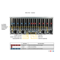 Supermicro GPU Superserveur SYS-421GE-TNRT Système Rack Serveur Processeur Serveur