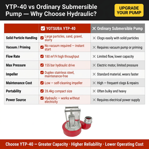 Supplier Direct Supply Transport Concrete Pulp Hydraulic <b>Submersible</b> Water Slurry Sand <b>Pumping</b> Machine - Product Image 2