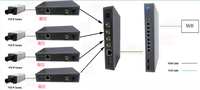 Port 1UTP + 4 Ports BNC 10/100Mbps POE Af/at Ethernet sur convertisseur coaxial pour caméras analogiques