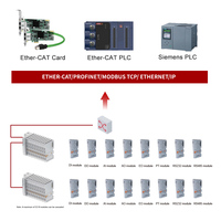 Module d'entrée/sortie IO distribué EtherCAT Linux PLC Modbus pour l'automatisation industrielle