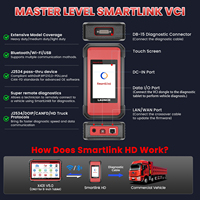 Nuevo Lanzamiento 2026: Herramienta de Diagnóstico LAUNCH X431 SmartLink C V2.0 HD Lite para Camiones de 24V y Vehículos Comerciales
