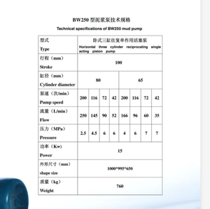 <span class=keywords><strong>Pompe</strong></span> à boue pour puits d'eau, BW250, livraison gratuite en chine - Product Image 4