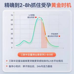 Tiras de Prueba de Ovulación Semicuantitativas Cofoe, 6 Piezas, Monitoreo de Folículos, Alta Precisión, Preparación para el Embarazo - Product Image 5