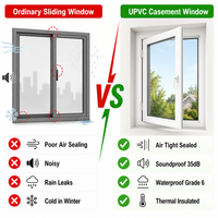 Ventana Abatible de PVC Estilo Europeo, Perfil Alemán, Doble Acristalamiento, Blanca, para Villa, Baño, Dormitorio, con Certificación Energy Star