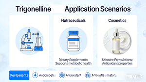 ขายดีจากโรงงาน ผลิตภัณฑ์ผงไตรโคนีลลีน 98% <span class=keywords><strong>สาร</strong></span>พรีคูเซอร์ของ NAD+ <span class=keywords><strong>สาร</strong></span>ต้านอนุมูลอิสระ ไตรโคนีลลีน 98% สำหรับชะลอวัย - Product Image 3