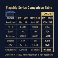 Caméra thermique radiométrique Haowei HWTI-1020 Ultra HD 1024x768 avec écran 1280x768, 7 palettes de couleurs, 30Hz, <0.05C