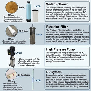 Sistema de Purificación de Agua por Ósmosis Inversa de 500 L/H con Bomba, Garantía de 2 Años, Multivoltaje, Alto Volumen - Product Image 4