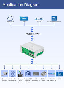 Gateway de Datos Linux OS <span class=keywords><strong>2</strong></span> o 6 RS485/RS232 Modbus RTU/TCP a IEC104 - Product Image 6