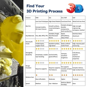 Servicio de Prototipado Rápido y Maquetación de Juguetes de Plástico Impresos en 3D con Tecnología SLA, SLS, MJF y SLM, de la Fábrica Gaojie en Guangzhou - Product Image 2