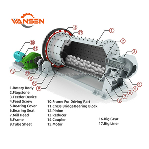 Equipo de Molino de Bolas, Molino de Molienda Totalmente Automático, Procesamiento de Minerales Metalúrgicos - Product Image 3
