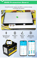 Batería de litio LiFePO4 de 12V 24V en stock en Polonia para UPS solar doméstico, respaldo de energía para puestos y montaje DIY