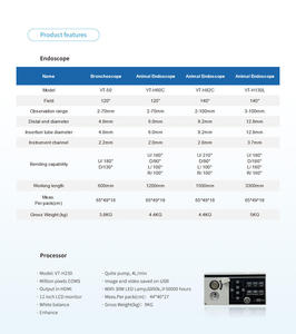 Hayvan Hastaneleri için 4K Veteriner Endoskopi Cerrahi Sistemi - CE Sertifikalı Yeniden Kullanılabilir 1 Yıl Garantili - Product Image 6