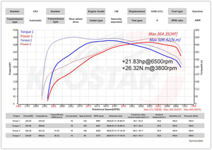 Nouvelle mise à niveau pour Mercedes-<span class=keywords><strong>AMG</strong></span> W205/C205/A205/X253/C63/C63S/GLC63/GLC63S 2015-2022 M177 4.0T V8 Système d'admission d'air froid haute performance - Product Image 6