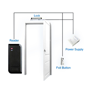 IP66 không thấm nước 125Khz 13.56MHz RFID điều khiển truy cập đầu đọc thẻ Hệ thống kiểm soát truy cập với máng cỏ thẻ 2000 người sử dụng - Product Image 6