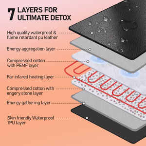 بطانية ساونا جديدة من Fuerle بالأشعة تحت الحمراء ، بطانية علاج بو مقاومة للماء للتدفئة ، بطانية ساونا PEMF - Product Image 4