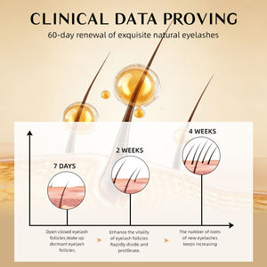 Sérum de croissance des cils et des sourcils végétalien à marque privée pour salon de beauté, effet recourbant pour hommes et femmes, plus longs et plus foncés en 2 à 4 semaines - Product Image 2