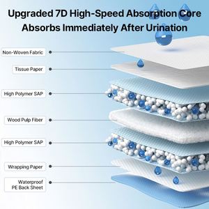 Factory Direct Supply Luxury 6-Layer Disposable Cotton Waterproof Puppy <b>Dog</b> Training Pee <b>Pad</b> - Product Image 2