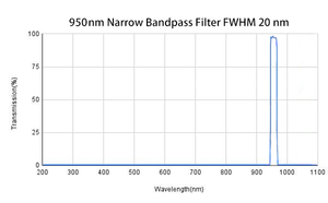 <span class=keywords><strong>IR</strong></span> 950 NM lọc <span class=keywords><strong>55mm</strong></span> bộ lọc quang học hẹp ban nhạc vượt qua inferared hẹp bandpass Lọc - Product Image 2
