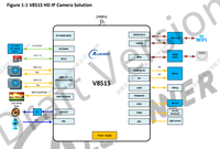 Cámara de Seguridad Inteligente con Allwinner V851S, Visión Artificial Inteligente, NPU de 0.5T Integrada, 64MB DDR2, Sistema Operativo Linux, Paquete QFN88