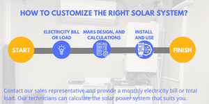 Kit Solar Híbrido para Uso Doméstico de 10Kva, Kit de Energía Solar de 10KW, Sistema Completo de Almacenamiento de Energía Solar con Batería para Uso Doméstico, Sistema Solar MSP - Product Image 6