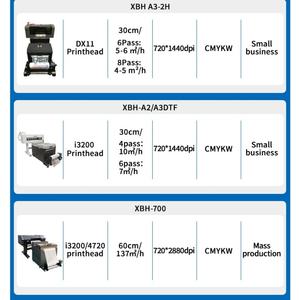 เครื่องพิมพ์เสื้อยืดแบบ DTF รุ่นใหม่ ความเร็วสูง ขนาด 24 นิ้ว I3200 พร้อมระบบอัตโนมัติ ขนาด 60 ซม. รูปแบบ A1 พร้อมฟังก์ชั่นเขย่าผง DTF - Product Image 6