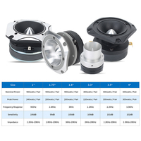 Harga Tweeter Profesional High End Crossover Neodymium Bullet Dome Speaker