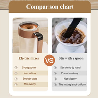 Mug à café auto-mélangeur 400 ml avec affichage de la température, mélangeur en acier inoxydable, tasse à agitation automatique rechargeable avec couvercle