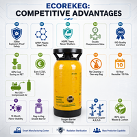 Ecorekeg 20L Fût Réutilisable en PEHD pour Brassage Domestique, Simple Paroi, Qualité Alimentaire, Pressurisé, pour Bar à Pression, Fêtes, Vente en Gros, Usine