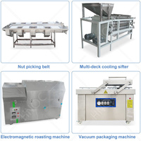 Chaîne complète de machines de torréfaction et de décorticage de noix de cajou HNOC pour usine de traitement de noix de cajou