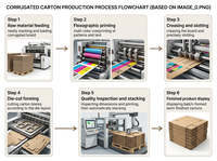 Machine de fabrication de boîtes en carton ondulé haute vitesse Shineking, empileur vibrant, équipement de formage automatique de carton pour l'emballage