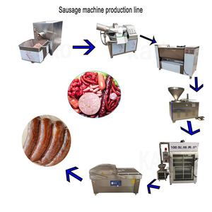 Nueva Línea Completa Automática para Embutir Chorizo Ruso Ahumado, Máquina Embutidora de Chorizo de Acero Inoxidable, China, 100-500 kg/h - Product Image 1
