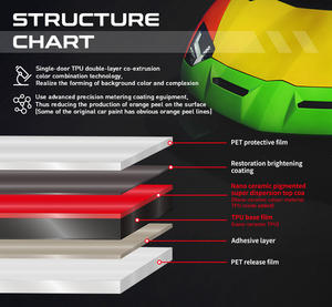 Film de protection de peinture automobile Goodcarway Viper Green TPU Color PPF 7,5 mil, film de protection de peinture automobile ultra brillant, film vinyle pour voiture - Product Image 5
