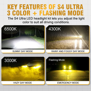 ไฟหน้ารถยนต์ LED สว่างพิเศษ 100W รุ่น S4 Ultra Series 12000LM สองสี 4 โหมด Canbus HID Xenon ระบบไฟส่องสว่างรถยนต์ทดแทน - Product Image 3