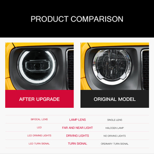 Aggiornamento per Jeep <span class=keywords><strong>Renegade</strong></span> 2016-2021: Gruppo Fari a LED, Assemblaggio Fanali Anteriori Plug and Play - Product Image 2