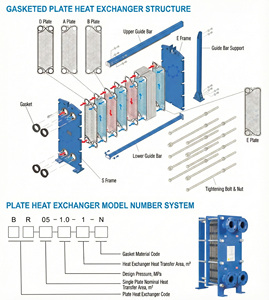 <span class=keywords><strong>Scambiatore</strong></span> di Calore <span class=keywords><strong>a</strong></span> <span class=keywords><strong>Piastre</strong></span> Smontabili AESIMA in Acciaio Inox Controllato da PLC, Alta Pressione (4.5Mpa), Design Ecologico, <span class=keywords><strong>Funzionamento</strong></span> <span class=keywords><strong>a</strong></span> 180°C - Product Image 4