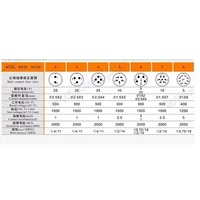 WEIPU WS28J35TQ 35 Pin Male Straight Cable Plug WS28 Circular Aviation Connector Solder Type 5A 400V IP44 Industrial Connector