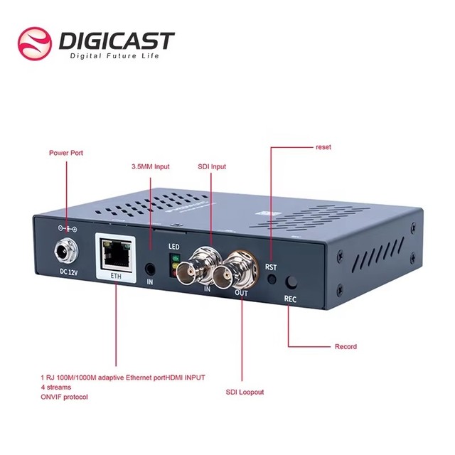 High Quality Single Channel SDI Loop Out to IP Streaming Encoder, 1080P, Support RTMP/RTSP/HLS/SRT