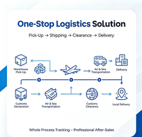 Transitaire Mingguang, livraison porte à porte DDP, double dédouanement, logistique e-commerce, fret maritime, fret aérien, LCL+Express