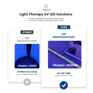 การบำบัดผิวด้วยแสง <span class=keywords><strong>UVB</strong></span> UVA LED โฟโตเทอราพี แสงอัลตราไวโอเลตบำบัด 310nm 308nm 365nm หลอดไฟ LED UV สำหรับโคมไฟอาบแดด - Product Image 4