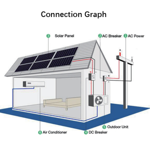 Năng lượng mặt trời Powered <span class=keywords><strong>AC</strong></span> điều hòa không khí năng lượng mặt trời điện làm mát điều hòa không khí <span class=keywords><strong>AC</strong></span> DC lai làm mát điều hòa không khí để bán - Product Image 6