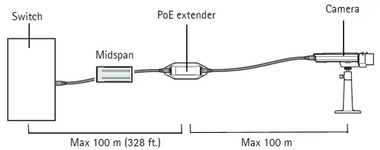 Extensor y repetidor PoE Ethernet UTP lan