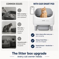 Kotak Pasir Kucing Pintar Pembersih Otomatis 76L 10kg Kontrol WiFi APP Toilet Hewan Peliharaan Tertutup Besar Bebas Bau