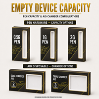 UKETA Factory Empty Hardware Disposable Device Jetty 1g 2g Cart Dual Chamber Pen Boutiq V5 Display Cartridge Package Boxes