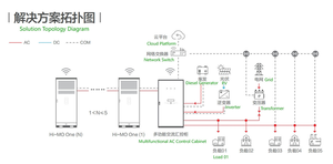 Longi All in One 261kWh 125kW Lithium Battery Industrial Commercial Container BESS Hybrid Solar Battery <b>Energy</b> <b>Storage</b> <b>System</b> - Product Image 3