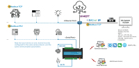 Controlador DDC Milesgo DDC1002-12800 para automatización de edificios HVAC, comunicación BACnet Modbus e integración BMS